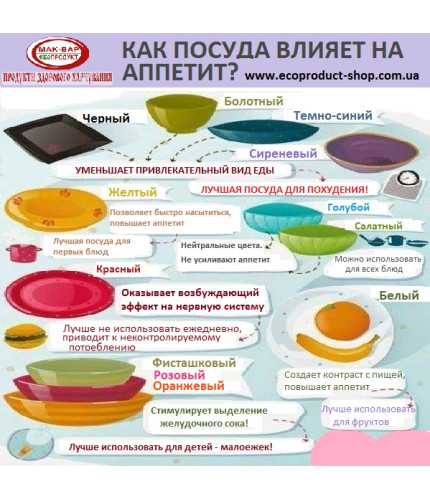 Шпаргалочка №7 Як колір посуду впливає на апетит?